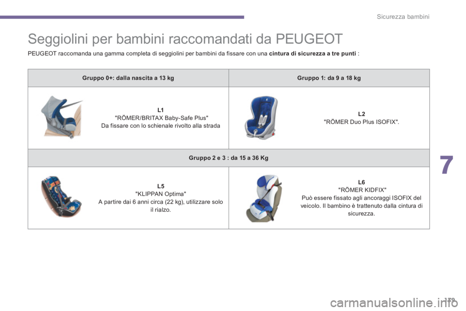 PEUGEOT 5008 2014  Manuale duso (in Italian) 7
Sicurezza bambini
139
   
 
 
 
 
Seggiolini per bambini raccomandati da PEUGEOT 
 
 
 
Gruppo 0+: dalla nascita a 13 kg 
 
   
 
Gruppo 1: da 9 a 18 kg 
 
 
   
 
    
 
L1 
   
 "RÖMER /BRITA X B