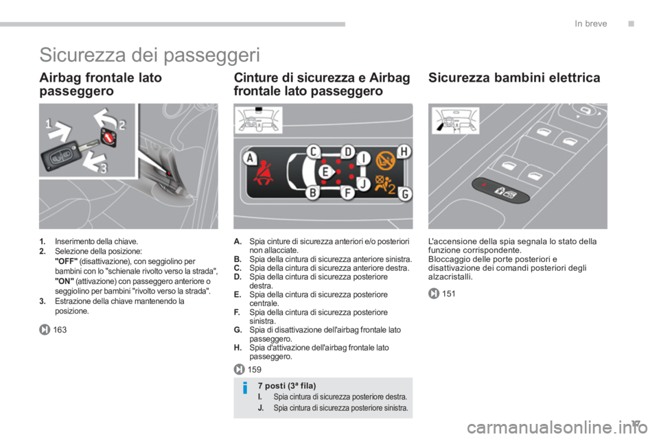 PEUGEOT 5008 2014  Manuale duso (in Italian) .
163
159
151
In breve
17
  Sicurezza dei passeggeri 
 
 
Airbag frontale lato 
passeggero 
   
 
1. 
  Inserimento della chiave. 
   
2. 
  Selezione della posizione:  
   "OFF" 
 (disattivazione), c