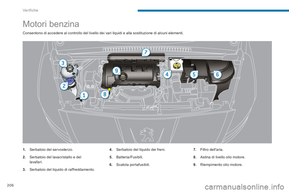 PEUGEOT 5008 2014  Manuale duso (in Italian) Ver if ic he
206
   
 
 
 
 
 
 
 
 
 
 
 
 
 
Motori benzina 
 
Consentono di accedere al controllo del livello dei vari liquidi e alla sostituzione di alcuni elementi. 
   
 
1. 
  Serbatoio del ser