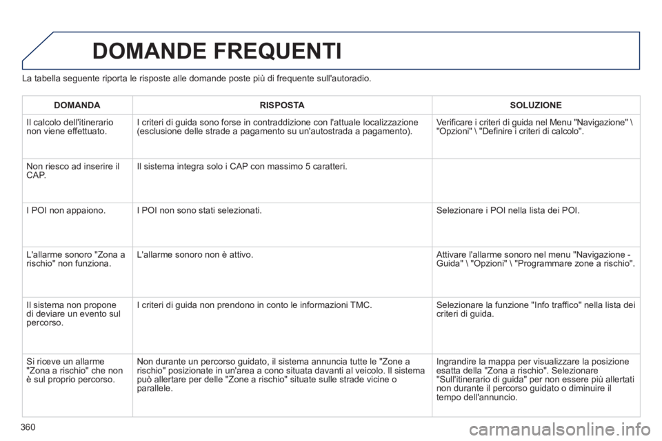 PEUGEOT 5008 2014 Manuale duso (in Italian) 360
La tabella seguente riporta le risposte alle domande poste più di frequente sullautoradio.
DOMANDE FREQUENTI
DOMANDA
RISPOSTA
SOLUZIONE
Il calcolo dellitine PEUGEOT 5008 2014 Manuale duso (in Italian) 360
La tabella seguente riporta le risposte alle domande poste più di frequente sullautoradio.
DOMANDE FREQUENTI
DOMANDA
RISPOSTA
SOLUZIONE
Il calcolo dellitine