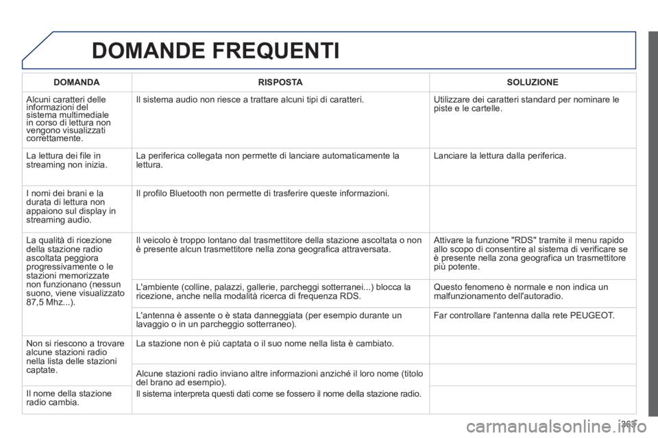 PEUGEOT 5008 2014 Manuale duso (in Italian) 363
DOMANDE FREQUENTI
DOMANDA
RISPOSTA
SOLUZIONE
Alcuni caratteri delle
informazioni del
sistema multimediale
in corso di lettura non
vengono visualizzati
corretta PEUGEOT 5008 2014 Manuale duso (in Italian) 363
DOMANDE FREQUENTI
DOMANDA
RISPOSTA
SOLUZIONE
Alcuni caratteri delle
informazioni del
sistema multimediale
in corso di lettura non
vengono visualizzati
corretta