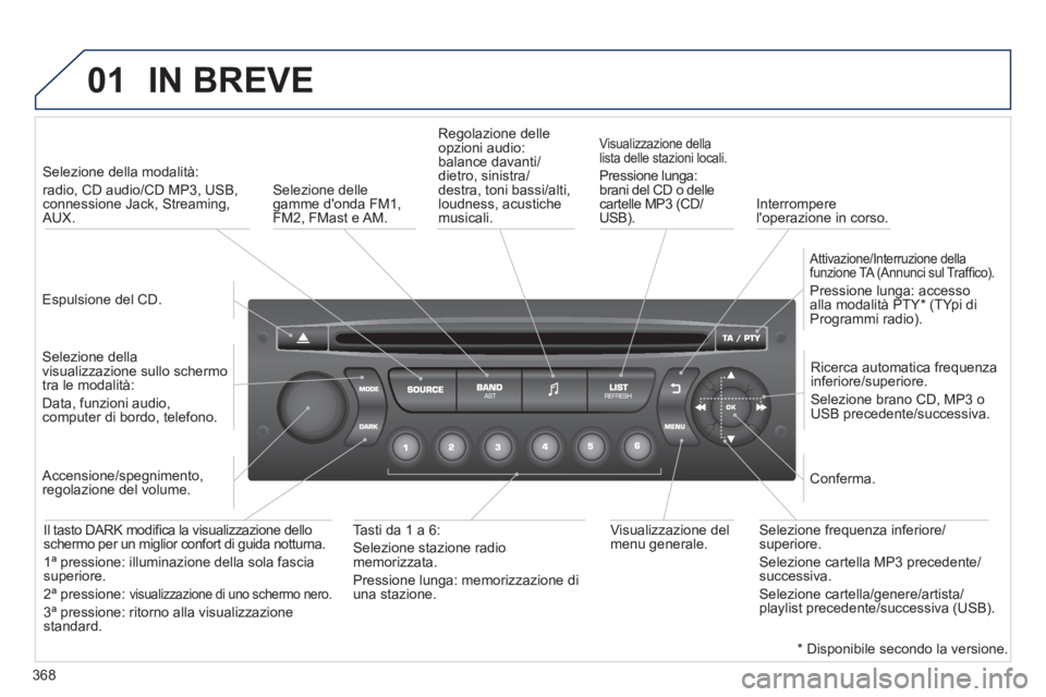 PEUGEOT 5008 2014 Manuale duso (in Italian) 368
01 IN BREVE
Espulsione del CD.
Selezione della modalità:
radio, CD audio/CD MP3, USB,
connessione Jack, Streaming,
AUX.
Selezione della
visualizzazione sullo schermo
PEUGEOT 5008 2014 Manuale duso (in Italian) 368
01 IN BREVE
Espulsione del CD.
Selezione della modalità:
radio, CD audio/CD MP3, USB,
connessione Jack, Streaming,
AUX.
Selezione della
visualizzazione sullo schermo