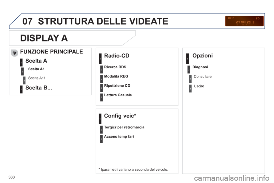 PEUGEOT 5008 2014 Manuale duso (in Italian) 380
07 STRUTTURA DELLE VIDEATE
Radio-CD
* Iparametri variano a seconda del veicolo.
Modalità REG
Ripetizione CD
Lettura Casuale
Config veic *
Tergi PEUGEOT 5008 2014 Manuale duso (in Italian) 380
07 STRUTTURA DELLE VIDEATE
Radio-CD
* Iparametri variano a seconda del veicolo.
Modalità REG
Ripetizione CD
Lettura Casuale
Config veic *
Tergi