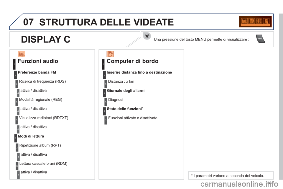 PEUGEOT 5008 2014 Manuale duso (in Italian) 383
07 STRUTTURA DELLE VIDEATE
Funzioni audio
Ricerca di frequenza (RDS)
attiva / disattiva
Preferenze banda FM
Modalità regionale (REG)
attiva / disattiva
Visualizza ra PEUGEOT 5008 2014 Manuale duso (in Italian) 383
07 STRUTTURA DELLE VIDEATE
Funzioni audio
Ricerca di frequenza (RDS)
attiva / disattiva
Preferenze banda FM
Modalità regionale (REG)
attiva / disattiva
Visualizza ra