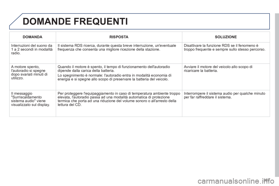 PEUGEOT 5008 2014 Manuale duso (in Italian) 387
DOMANDE FREQUENTI
DOMANDA
RISPOSTA
SOLUZIONE
Interruzioni del suono da
1 a 2 secondi in modalità
radio. Il sistema RDS ricerca, durante questa breve interruzion PEUGEOT 5008 2014 Manuale duso (in Italian) 387
DOMANDE FREQUENTI
DOMANDA
RISPOSTA
SOLUZIONE
Interruzioni del suono da
1 a 2 secondi in modalità
radio. Il sistema RDS ricerca, durante questa breve interruzion