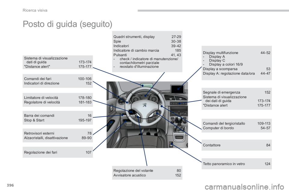 PEUGEOT 5008 2014 Manuale duso (in Italian) Ricerca visiva
396
Posto di guida (seguito)
Sistema di visualizzazione
dati di guida 173 -174
" D i s t a n c e a l e r t " 175 -17 7
Comandi dei fari 100 -106
Indicatori di di PEUGEOT 5008 2014 Manuale duso (in Italian) Ricerca visiva
396
Posto di guida (seguito)
Sistema di visualizzazione
dati di guida 173 -174
" D i s t a n c e a l e r t " 175 -17 7
Comandi dei fari 100 -106
Indicatori di di