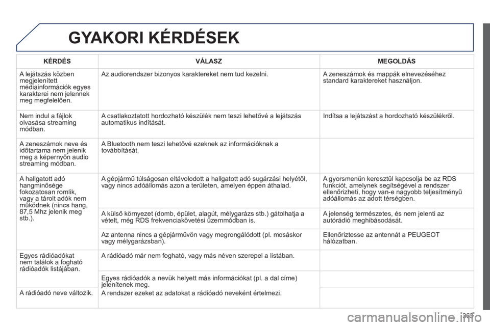 PEUGEOT 5008 2014  Kezelési útmutató (in Hungarian) 363
  GYAKORI KÉRDÉSEK 
 
 
KÉRDÉS    
VÁLASZ    
MEGOLDÁS  
  A lejátszás közben 
megjelenített 
médiainformációk egyes 
karakterei nem jelennek 
meg megfelelően.   Az audiorendszer biz