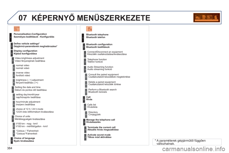 PEUGEOT 5008 2014  Kezelési útmutató (in Hungarian) 384
07  KÉPERNYŐ MENÜSZERKEZETE 
 
 
Bluetooth telefon 
  Connect/Disconnect an equipment 
Készülék csatlakoztatása/leválasztása 
   
Consult the paired equipment 
Csatlakoztatott készülék