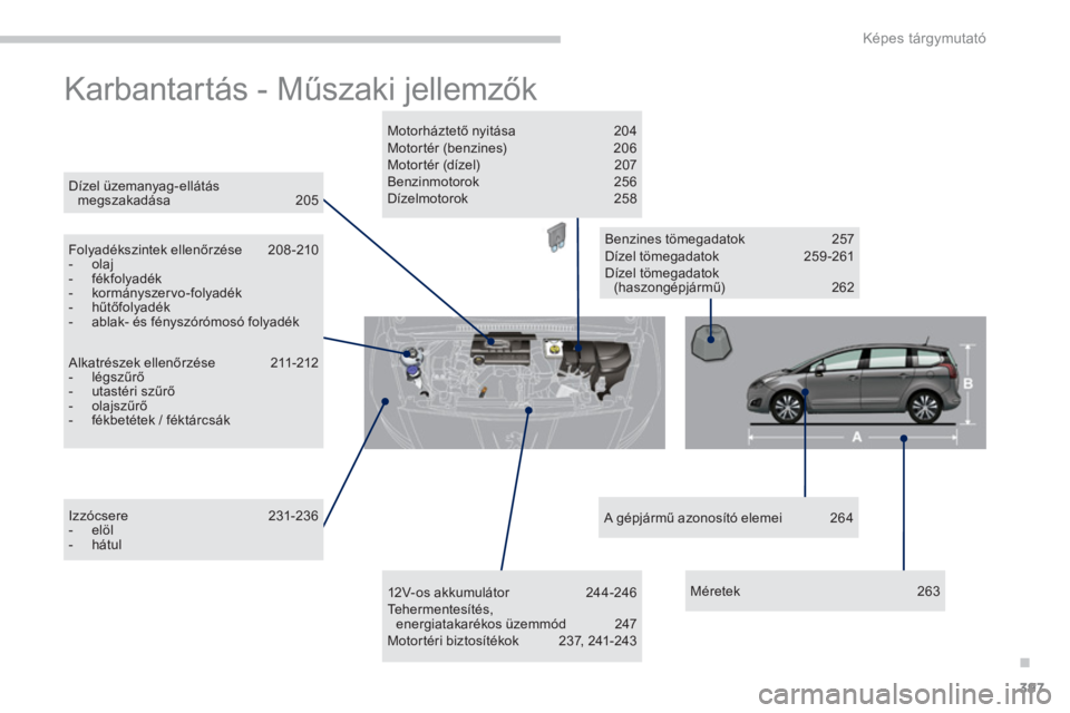 PEUGEOT 5008 2014 Kezelési útmutató (in Hungarian) .
Képes tárgymutató
397
Karbantartás - Műszaki jellemzők
Alkatrészek ellenőr zése 211-212
- légszűrő
- utastéri szűrő
- olajszűrő
- fékbetétek / f PEUGEOT 5008 2014 Kezelési útmutató (in Hungarian) .
Képes tárgymutató
397
Karbantartás - Műszaki jellemzők
Alkatrészek ellenőr zése 211-212
- légszűrő
- utastéri szűrő
- olajszűrő
- fékbetétek / f