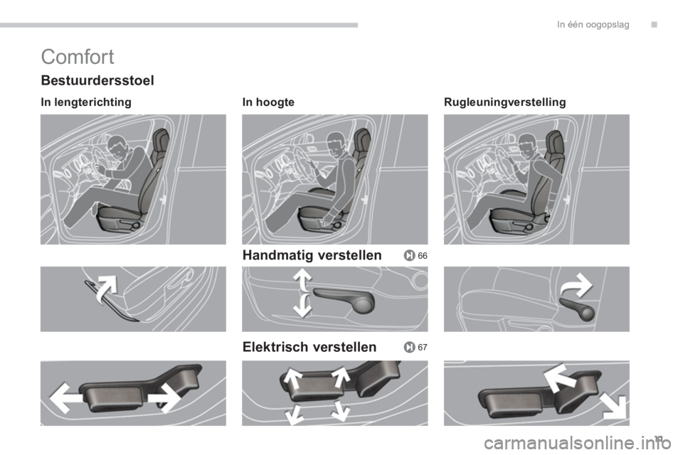 PEUGEOT 5008 2014 Instructieboekje (in Dutch) .
66
67
In één oogopslag
11
Comfort
Bestuurdersstoel
In lengterichting
In hoogte
Handmatig verstellen
Elektrisch verstellen
Rugleuningverstelling
PEUGEOT 5008 2014 Instructieboekje (in Dutch) .
66
67
In één oogopslag
11
Comfort
Bestuurdersstoel
In lengterichting
In hoogte
Handmatig verstellen
Elektrisch verstellen
Rugleuningverstelling