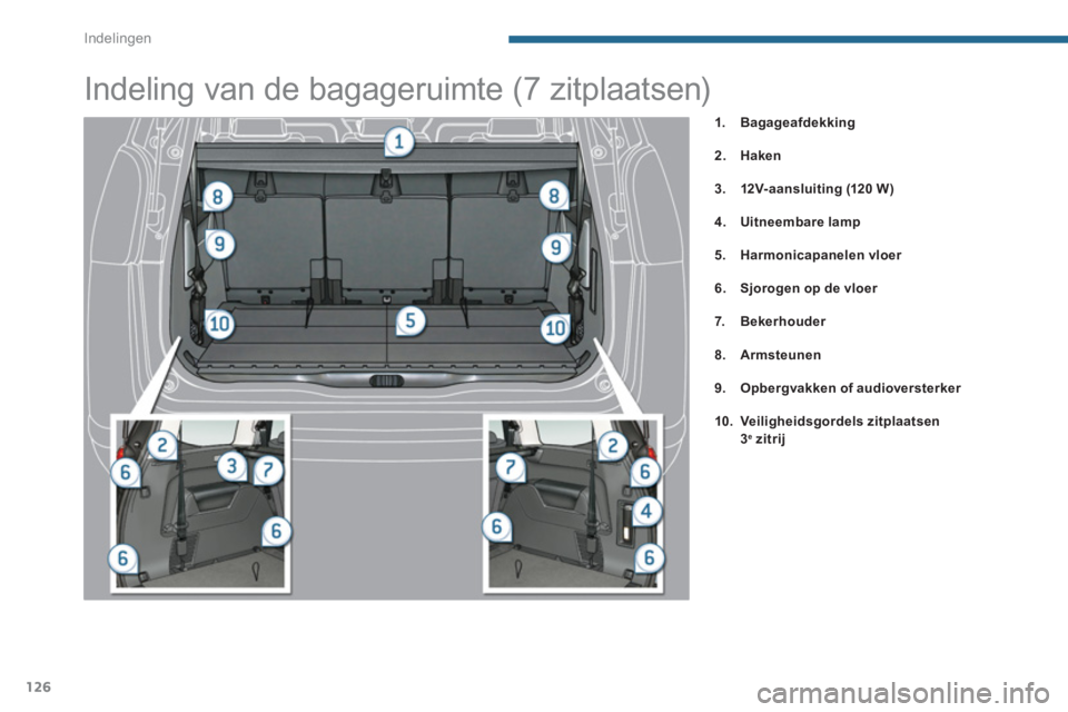 PEUGEOT 5008 2014  Instructieboekje (in Dutch) Indelingen
126
   
 
 
1. 
  Bagageafdekking 
 
   
2. 
  Haken 
 
   
3. 
  12V- aansluit ing 
  (120 W ) 
 
   
4. 
  Uitneembare lamp 
 
   
5. 
  Harmonicapanelen vloer 
 
   
6. 
  Sjorogen op de