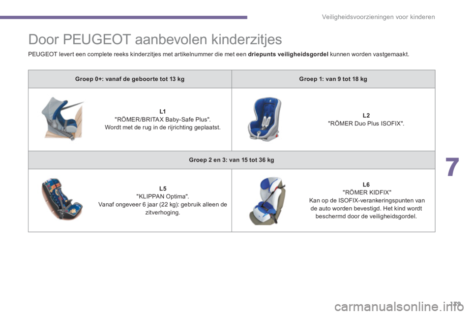 PEUGEOT 5008 2014  Instructieboekje (in Dutch) 7
Veiligheidsvoorzieningen voor kinderen
139
   
 
 
 
 
Door PEUGEOT aanbevolen kinderzitjes 
 
 
 
Groep 0+: vanaf de geboor te tot 13 kg 
 
   
 
Groep 1: van 9 tot 18 kg 
 
 
   
 
    
 
L1    
 