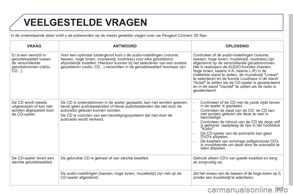 PEUGEOT 5008 2014 Instructieboekje (in Dutch) 307
In de onderstaande tabel vindt u de antwoorden op de meest gestelde vragen over uw Peugeot Connect 3D Nav.
VEELGESTELDE VRAGEN
VRAAG
ANTWOORD
OPLOSSING
Er is een versch PEUGEOT 5008 2014 Instructieboekje (in Dutch) 307
In de onderstaande tabel vindt u de antwoorden op de meest gestelde vragen over uw Peugeot Connect 3D Nav.
VEELGESTELDE VRAGEN
VRAAG
ANTWOORD
OPLOSSING
Er is een versch