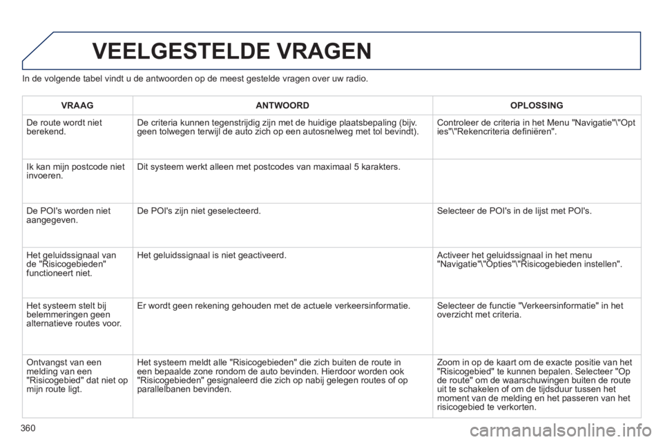 PEUGEOT 5008 2014 Instructieboekje (in Dutch) 360
In de volgende tabel vindt u de antwoorden op de meest gestelde vragen over uw radio.
VEELGESTELDE VRAGEN
VRAAG
ANTWOORD
OPLOSSING
De route wordt niet
berekend PEUGEOT 5008 2014 Instructieboekje (in Dutch) 360
In de volgende tabel vindt u de antwoorden op de meest gestelde vragen over uw radio.
VEELGESTELDE VRAGEN
VRAAG
ANTWOORD
OPLOSSING
De route wordt niet
berekend