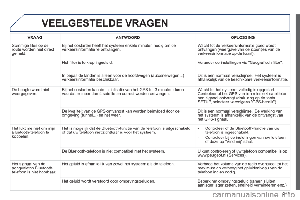 PEUGEOT 5008 2014 Instructieboekje (in Dutch) 361
VEELGESTELDE VRAGEN
VRAAG
ANTWOORD
OPLOSSING
Sommige fi les op de
route worden niet direct
gemeld. Bij het opstarten heeft het systeem enkele minuten nodig om d PEUGEOT 5008 2014 Instructieboekje (in Dutch) 361
VEELGESTELDE VRAGEN
VRAAG
ANTWOORD
OPLOSSING
Sommige fi les op de
route worden niet direct
gemeld. Bij het opstarten heeft het systeem enkele minuten nodig om d