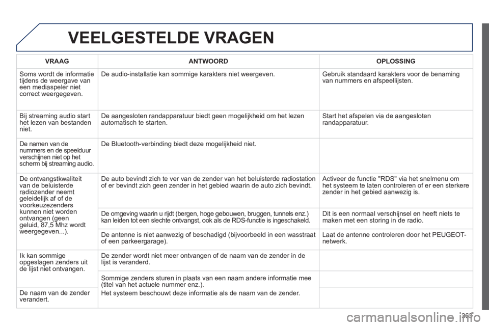 PEUGEOT 5008 2014 Instructieboekje (in Dutch) 363
VEELGESTELDE VRAGEN
VRAAG
ANTWOORD
OPLOSSING
Soms wordt de informatie
tijdens de weergave van
een mediaspeler niet
correct weergegeven. De audio-installatie kan PEUGEOT 5008 2014 Instructieboekje (in Dutch) 363
VEELGESTELDE VRAGEN
VRAAG
ANTWOORD
OPLOSSING
Soms wordt de informatie
tijdens de weergave van
een mediaspeler niet
correct weergegeven. De audio-installatie kan