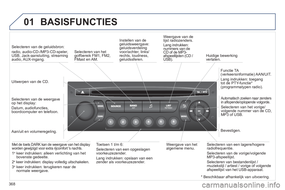 PEUGEOT 5008 2014 Instructieboekje (in Dutch) 368
01 BASISFUNCTIES
Uitwerpen van de CD.
Selecteren van de geluidsbron:
radio, audio-CD-/MP3-CD-speler,
USB, Jack-aansluiting, streaming
audio, AUX-ingang.
Selecteren van de PEUGEOT 5008 2014 Instructieboekje (in Dutch) 368
01 BASISFUNCTIES
Uitwerpen van de CD.
Selecteren van de geluidsbron:
radio, audio-CD-/MP3-CD-speler,
USB, Jack-aansluiting, streaming
audio, AUX-ingang.
Selecteren van de