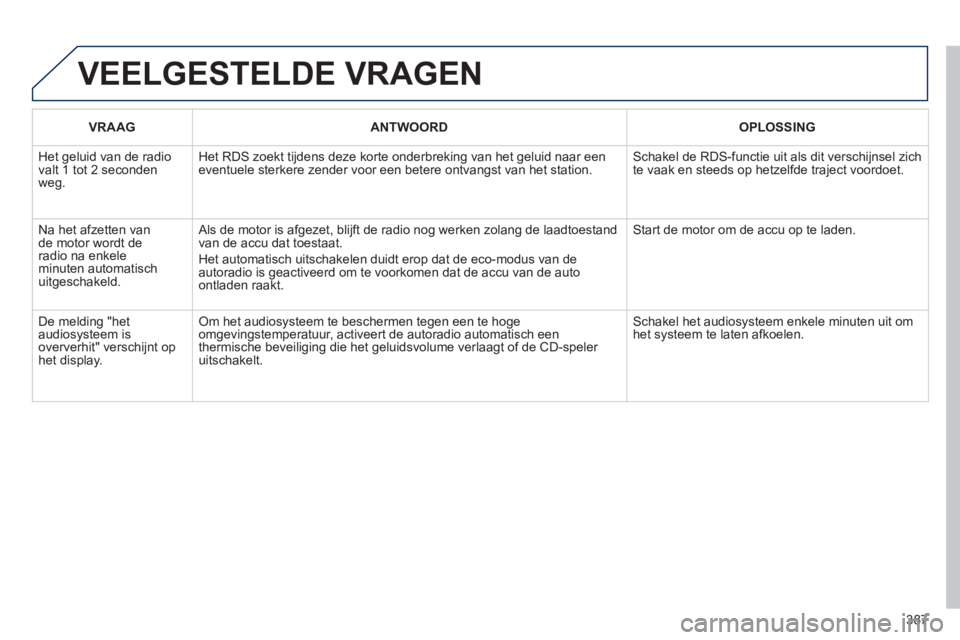 PEUGEOT 5008 2014 Instructieboekje (in Dutch) 387
VEELGESTELDE VRAGEN
VRAAG
ANTWOORD
OPLOSSING
Het geluid van de radio
valt 1 tot 2 seconden
weg. Het RDS zoekt tijdens deze korte onderbreking van het geluid naar PEUGEOT 5008 2014 Instructieboekje (in Dutch) 387
VEELGESTELDE VRAGEN
VRAAG
ANTWOORD
OPLOSSING
Het geluid van de radio
valt 1 tot 2 seconden
weg. Het RDS zoekt tijdens deze korte onderbreking van het geluid naar