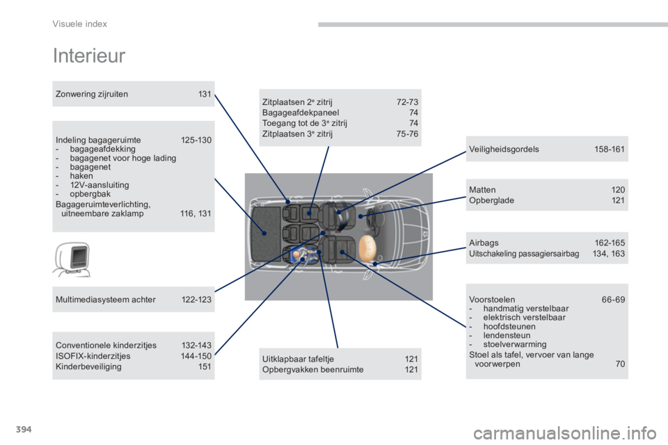 PEUGEOT 5008 2014 Instructieboekje (in Dutch) Visuele index
394
Interieur
Zitplaatsen 2e zitrij 72-73
Bagageafdekpaneel 74
Toegang tot de 3
e zitrij 74
Zitplaatsen 3e zitrij 75 -76
Uitklapbaar tafeltje 121
Opbergvakk PEUGEOT 5008 2014 Instructieboekje (in Dutch) Visuele index
394
Interieur
Zitplaatsen 2e zitrij 72-73
Bagageafdekpaneel 74
Toegang tot de 3
e zitrij 74
Zitplaatsen 3e zitrij 75 -76
Uitklapbaar tafeltje 121
Opbergvakk