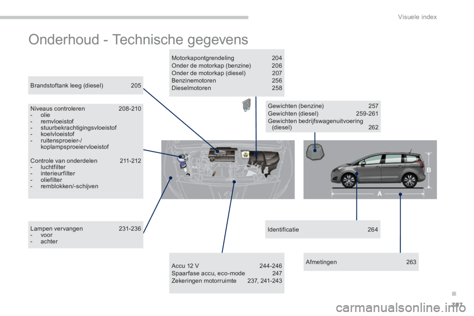 PEUGEOT 5008 2014 Instructieboekje (in Dutch) .
Visuele index
397
Onderhoud - Technische gegevens
Controle van onderdelen 211-212
- luchtfilter
- interieurfilter
- oliefilter
- remblokken/-schijven
Brandst PEUGEOT 5008 2014 Instructieboekje (in Dutch) .
Visuele index
397
Onderhoud - Technische gegevens
Controle van onderdelen 211-212
- luchtfilter
- interieurfilter
- oliefilter
- remblokken/-schijven
Brandst