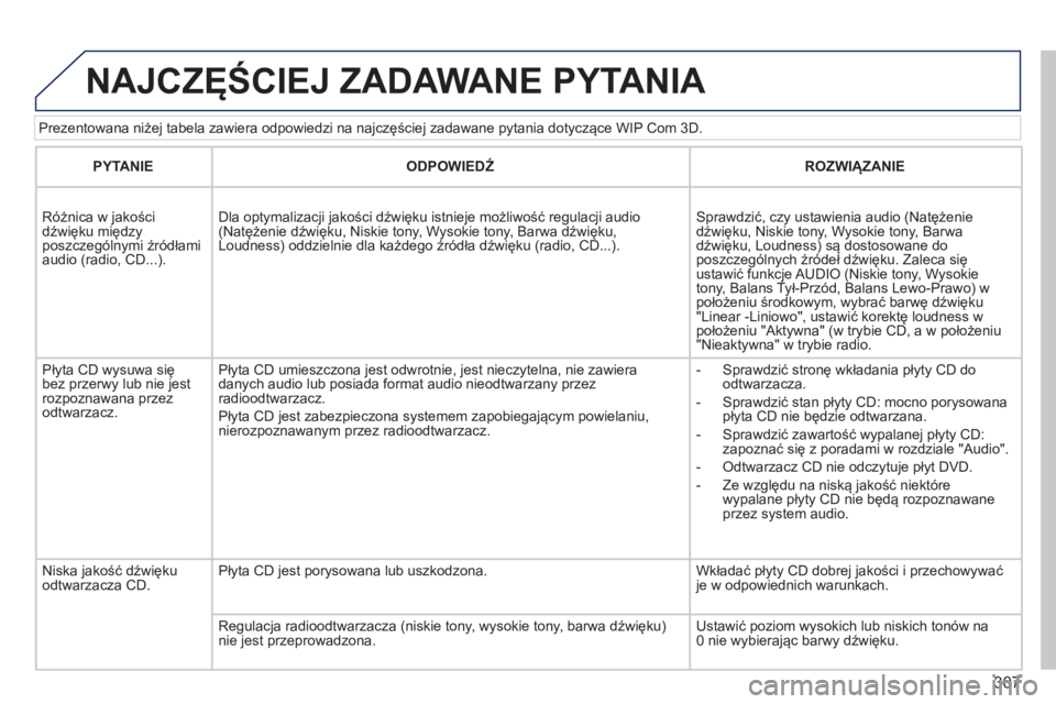 PEUGEOT 5008 2014 Instrukcja obsługi (in Polish) 307
Prezentowana niżej tabela zawiera odpowiedzi na najczęściej zadawane pytania dotyczące WIP Com 3D.
NAJCZĘŚCIEJ ZADAWANE PYTANIA
PYTANIE
ODPOWIEDŹ
ROZWIĄZANIE
R PEUGEOT 5008 2014 Instrukcja obsługi (in Polish) 307
Prezentowana niżej tabela zawiera odpowiedzi na najczęściej zadawane pytania dotyczące WIP Com 3D.
NAJCZĘŚCIEJ ZADAWANE PYTANIA
PYTANIE
ODPOWIEDŹ
ROZWIĄZANIE
R