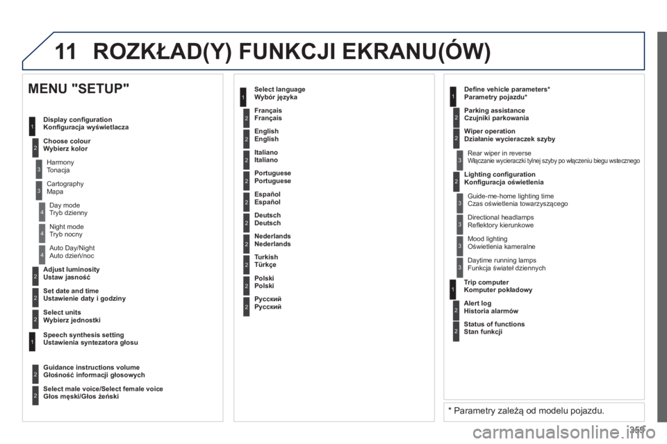 PEUGEOT 5008 2014 Instrukcja obsługi (in Polish) 359
11
2
3
3
1
4
2
2
1
4
4
2
2
Tryb nocny
Auto dzień/noc
Ustaw jasność
Ustawienie daty i godziny
MENU "SETUP"
Konfiguracja wyświetlacza
Wybierz kolor
Tonacja PEUGEOT 5008 2014 Instrukcja obsługi (in Polish) 359
11
2
3
3
1
4
2
2
1
4
4
2
2
Tryb nocny
Auto dzień/noc
Ustaw jasność
Ustawienie daty i godziny
MENU "SETUP"
Konfiguracja wyświetlacza
Wybierz kolor
Tonacja