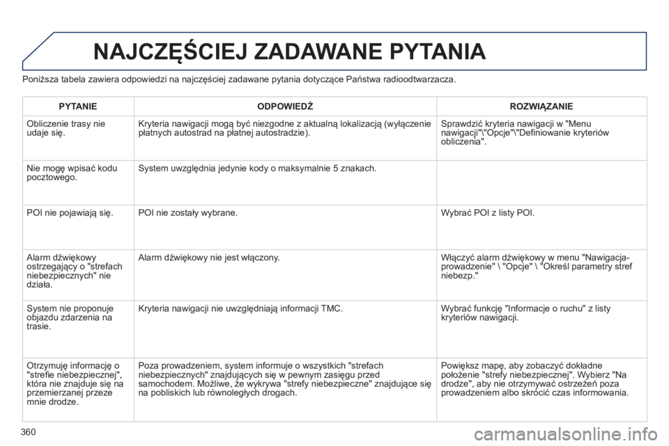 PEUGEOT 5008 2014 Instrukcja obsługi (in Polish) 360
Poniższa tabela zawiera odpowiedzi na najczęściej zadawane pytania dotyczące Państwa radioodtwarzacza.
NAJCZĘŚCIEJ ZADAWANE PYTANIA
PYTANIE
ODPOWIEDŹ
ROZWIĄZANIE
PEUGEOT 5008 2014 Instrukcja obsługi (in Polish) 360
Poniższa tabela zawiera odpowiedzi na najczęściej zadawane pytania dotyczące Państwa radioodtwarzacza.
NAJCZĘŚCIEJ ZADAWANE PYTANIA
PYTANIE
ODPOWIEDŹ
ROZWIĄZANIE