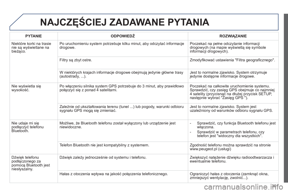 PEUGEOT 5008 2014 Instrukcja obsługi (in Polish) 361
NAJCZĘŚCIEJ ZADAWANE PYTANIA
PYTANIE
ODPOWIEDŹ
ROZWIĄZANIE
Niektóre korki na trasie
nie są wyświetlane na
bieżąco. Po uruchomieniu system potrzebuje kilku minut, a PEUGEOT 5008 2014 Instrukcja obsługi (in Polish) 361
NAJCZĘŚCIEJ ZADAWANE PYTANIA
PYTANIE
ODPOWIEDŹ
ROZWIĄZANIE
Niektóre korki na trasie
nie są wyświetlane na
bieżąco. Po uruchomieniu system potrzebuje kilku minut, a