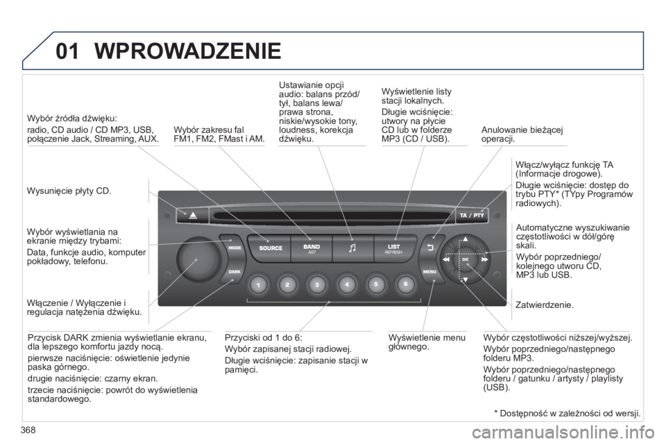 PEUGEOT 5008 2014 Instrukcja obsługi (in Polish) 368
01 WPROWADZENIE
Wysunięcie płyty CD.
Wybór źródła dźwięku:
radio, CD audio / CD MP3, USB,
połączenie Jack, Streaming, AUX.
Wybór wyświetlania na
ekranie mię PEUGEOT 5008 2014 Instrukcja obsługi (in Polish) 368
01 WPROWADZENIE
Wysunięcie płyty CD.
Wybór źródła dźwięku:
radio, CD audio / CD MP3, USB,
połączenie Jack, Streaming, AUX.
Wybór wyświetlania na
ekranie mię