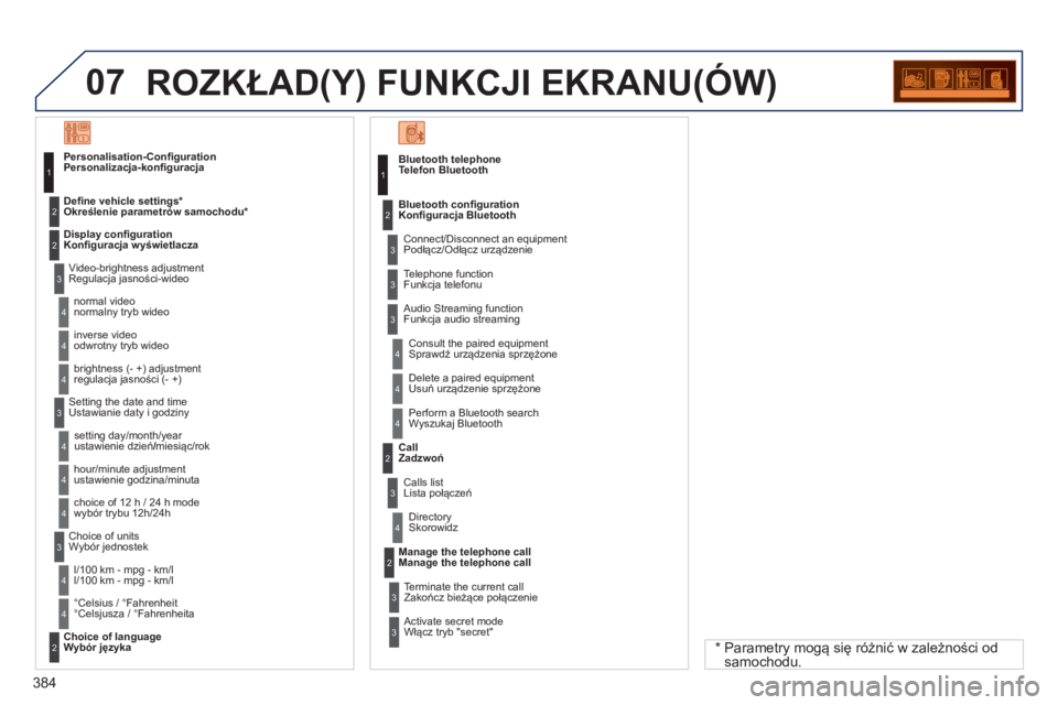 PEUGEOT 5008 2014 Instrukcja obsługi (in Polish) 384
07 ROZKŁAD(Y) FUNKCJI EKRANU(ÓW)
Telefon Bluetooth
Connect/Disconnect an equipment
Podłącz/Odłącz urządzenie
Consult the paired equipment
Sprawdź urządzenia sprzężone PEUGEOT 5008 2014 Instrukcja obsługi (in Polish) 384
07 ROZKŁAD(Y) FUNKCJI EKRANU(ÓW)
Telefon Bluetooth
Connect/Disconnect an equipment
Podłącz/Odłącz urządzenie
Consult the paired equipment
Sprawdź urządzenia sprzężone