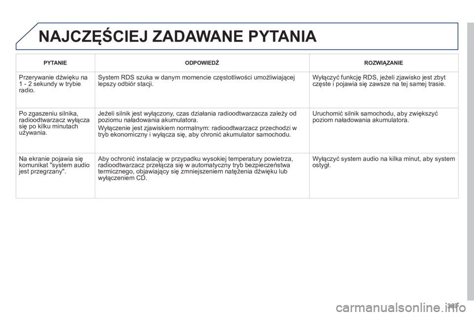 PEUGEOT 5008 2014 Instrukcja obsługi (in Polish) 387
NAJCZĘŚCIEJ ZADAWANE PYTANIA
PYTANIE
ODPOWIEDŹ
ROZWIĄZANIE
Przerywanie dźwięku na
1 - 2 sekundy w trybie
radio. System RDS szuka w danym momencie częstotliwości umo PEUGEOT 5008 2014 Instrukcja obsługi (in Polish) 387
NAJCZĘŚCIEJ ZADAWANE PYTANIA
PYTANIE
ODPOWIEDŹ
ROZWIĄZANIE
Przerywanie dźwięku na
1 - 2 sekundy w trybie
radio. System RDS szuka w danym momencie częstotliwości umo