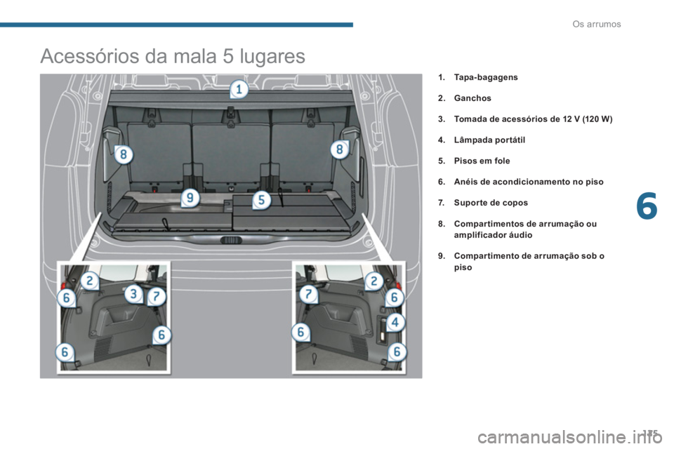 PEUGEOT 5008 2014  Manual de utilização (in Portuguese) 6
Os arrumos
125
   
 
 
 
 
 
 
 
 
 
 
 
 
 
 
 
 
 
 
 
 
 
 
 
 
 
 
 
 
Acessórios da mala 5 lugares 
 
 
 
 
1. 
  Tapa-bagagens 
 
   
2. 
  Ganchos 
 
   
3. 
  Tomada de acessórios de 12 V 
