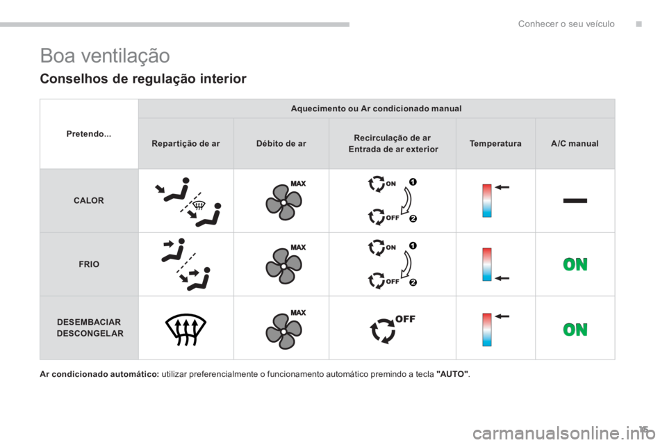 PEUGEOT 5008 2014 Manual de utilização (in Portuguese) .Conhecer o seu veículo
15
Ar condicionado automático:
utilizar preferencialmente o funcionamento automático premindo a tecla "AUTO "
.
Boa ventilação
Conselhos de regulação in PEUGEOT 5008 2014 Manual de utilização (in Portuguese) .Conhecer o seu veículo
15
Ar condicionado automático:
utilizar preferencialmente o funcionamento automático premindo a tecla "AUTO "
.
Boa ventilação
Conselhos de regulação in