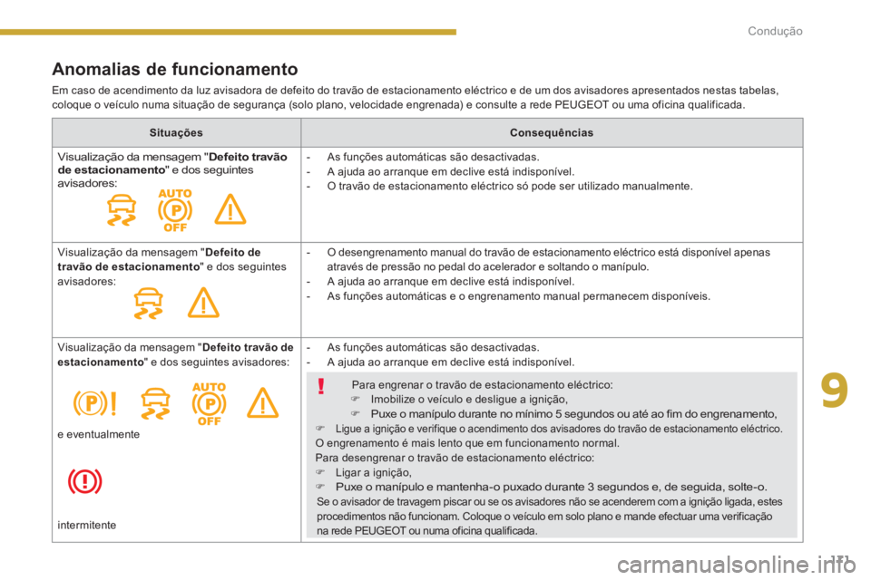 PEUGEOT 5008 2014 Manual de utilização (in Portuguese) 9
Condução
171
Anomalias de funcionamento
Em caso de acendimento da luz avisadora de defeito do travão de estacionamento eléctrico e de um dos avisadores apresentados nestas tabelas,
coloq PEUGEOT 5008 2014 Manual de utilização (in Portuguese) 9
Condução
171
Anomalias de funcionamento
Em caso de acendimento da luz avisadora de defeito do travão de estacionamento eléctrico e de um dos avisadores apresentados nestas tabelas,
coloq