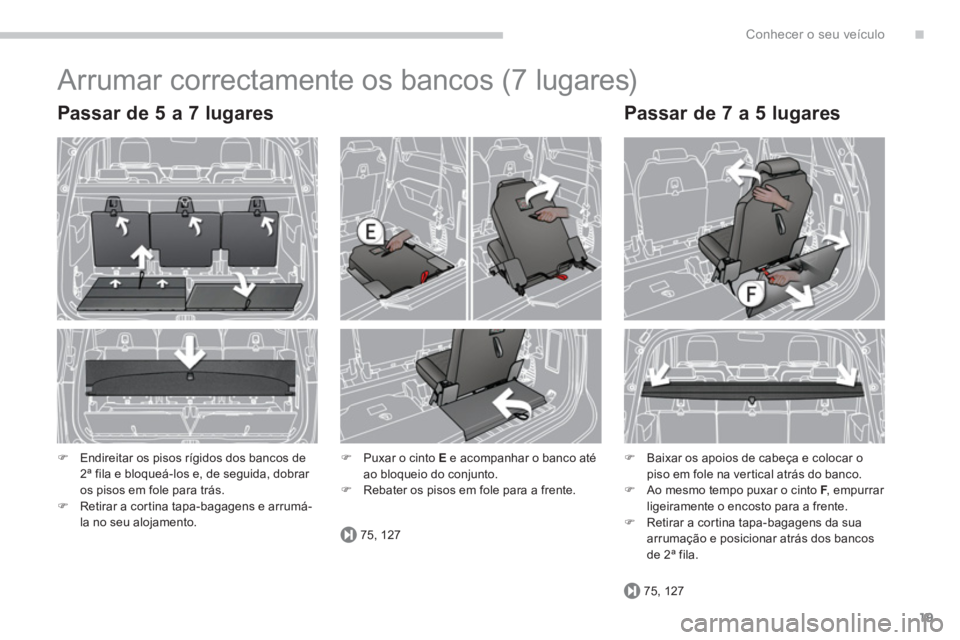PEUGEOT 5008 2014  Manual de utilização (in Portuguese) .
75, 127
75, 127
Conhecer o seu veículo
19
  Arrumar correctamente os bancos (7 lugares) 
 
 
�) 
  Puxar o cinto  E 
 e acompanhar o banco até 
ao bloqueio do conjunto. 
   
�) 
  Rebater os pisos