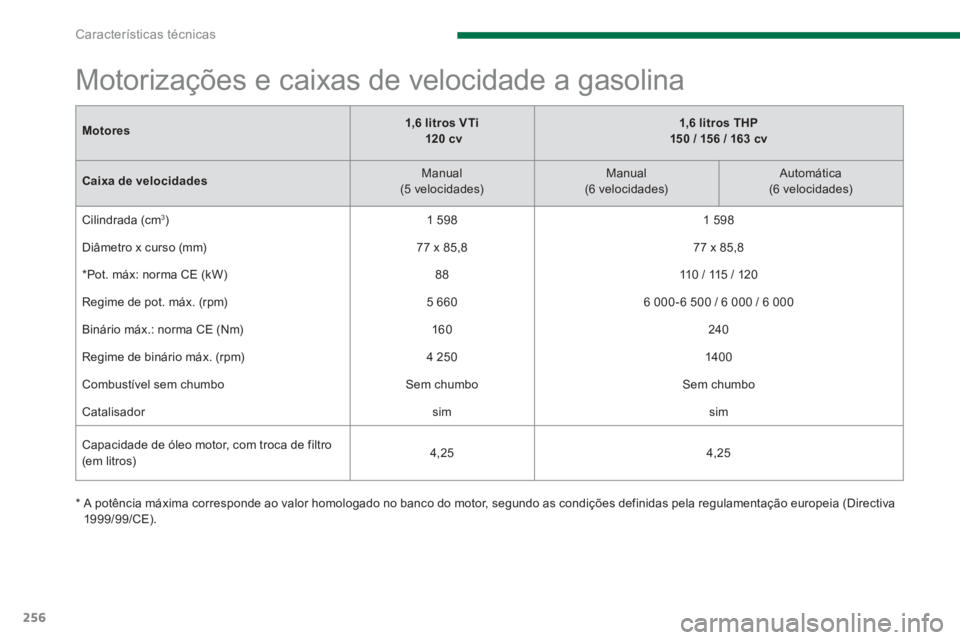 PEUGEOT 5008 2014  Manual de utilização (in Portuguese) Características técnicas
256
   
M 
 
otores 
    
 
1,6 litros VTi 
   
  120 cv 
 
    
 
1,6 litros THP  
150 / 156 / 163 cv 
 
 
   
Caixa de velocidades 
    
Manual  
(5 velocidades)     
Manu