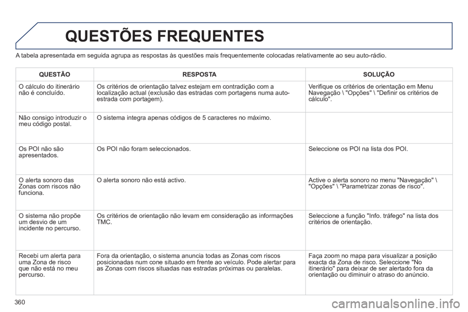 PEUGEOT 5008 2014  Manual de utilização (in Portuguese) 360
   
A tabela apresentada em seguida agrupa as respostas às questões mais frequentemente colocadas relativamente ao seu auto-rádio. 
 
QUESTÕES FREQUENTES 
 
 
 
QUESTÃO 
 
   
 
RESPOSTA 
 
 