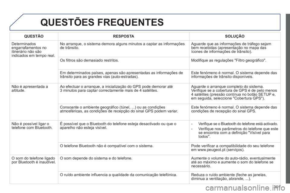 PEUGEOT 5008 2014  Manual de utilização (in Portuguese) 361
  QUESTÕES FREQUENTES 
 
 
 
QUESTÃO 
 
   
 
RESPOSTA 
 
   
 
SOLUÇÃO 
 
 
  Determinados 
engarrafamentos no 
itinerário não são 
indicados em tempo real.   No arranque, o sistema demora