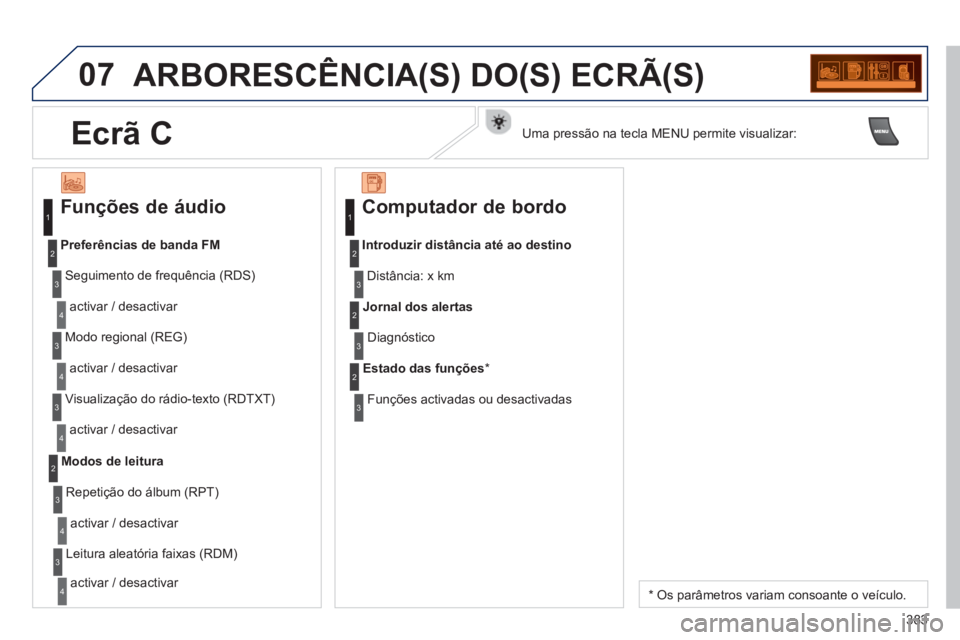 PEUGEOT 5008 2014  Manual de utilização (in Portuguese) 383
07  ARBORESCÊNCIA(S) DO(S) ECRÃ(S) 
 
 
Funções de áudio 
 
 
Seguimento de frequência (RDS)  
  activar / desactivar     
 
Preferências de banda FM 
 
   
Modo regional (REG)  
  activar 