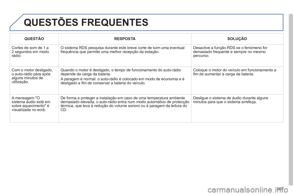 PEUGEOT 5008 2014  Manual de utilização (in Portuguese) 387
  QUESTÕES FREQUENTES 
 
 
 QUESTÃO 
 
   
 RESPOSTA 
 
   
 SOLUÇÃO 
 
 
 
Cortes de som de 1 a 
2 segundos em modo 
rádio.   O sistema RDS pesquisa durante este breve corte de som uma event