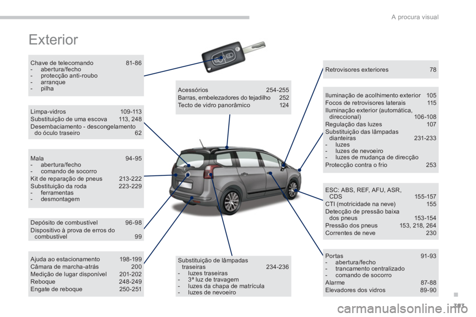 PEUGEOT 5008 2014  Manual de utilização (in Portuguese) .
A procura visual
393
  Exterior  
 
 
Chave de telecomando  81- 86 
   
 
-  abertura/fecho 
   
-  protecção anti-roubo 
   
-  arranque 
   
-  pilha  
 
   
Depósito de combustível  96 -98 
 
