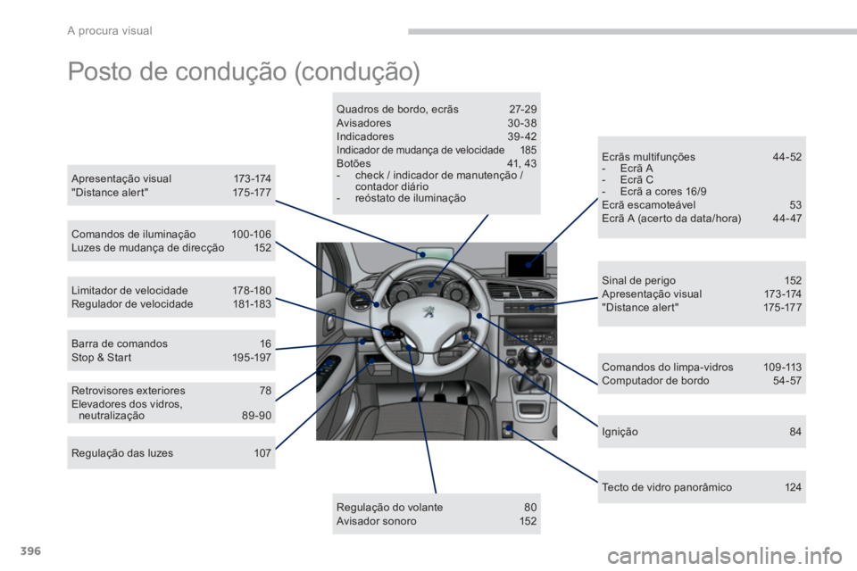 PEUGEOT 5008 2014  Manual de utilização (in Portuguese) A procura visual
396
  Posto de condução (condução)  
 
 
A p r e s e nt a ç ã o v i s u a l  173 -174 
  " D i s t a n c e a l e r t "  175 -17 7  
   
Comandos de iluminação  100-106 
  Luze