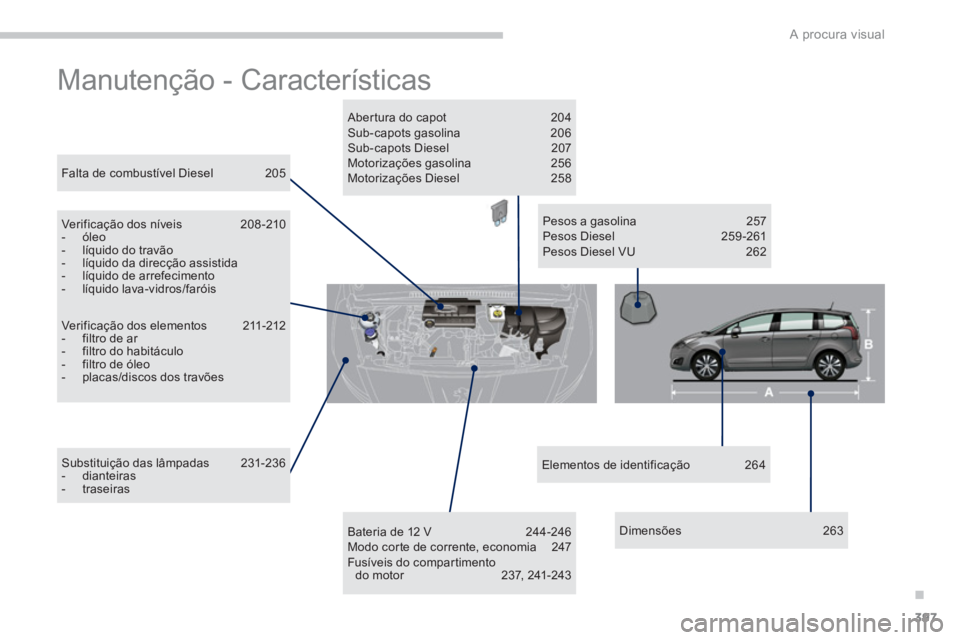 PEUGEOT 5008 2014  Manual de utilização (in Portuguese) .
A procura visual
397
  Manutenção - Características  
 
Verificação dos elementos  211-212 
   
 
-   filtro de ar 
   
-   filtro do habitáculo 
   
-   filtro de óleo 
   
-   placas/discos
