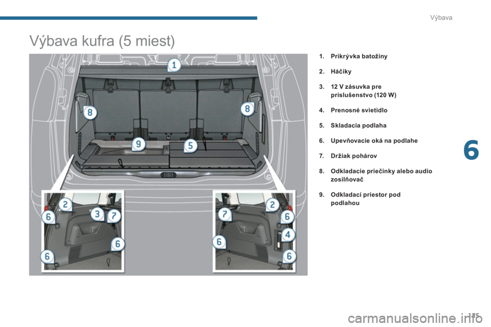 PEUGEOT 5008 2014  Návod na použitie (in Slovakian) 6
Výbava
125
   
 
 
 
 
 
 
 
 
 
 
 
 
 
 
 
 
 
 
 
 
 
 
 
 
 
 
 
Výbava kufra (5 miest) 
 
 
 
 
1. 
  Prikr ývka batožiny 
 
   
2. 
  Háčiky 
 
   
3. 
  12 V zásuvka pre 
príslušenst