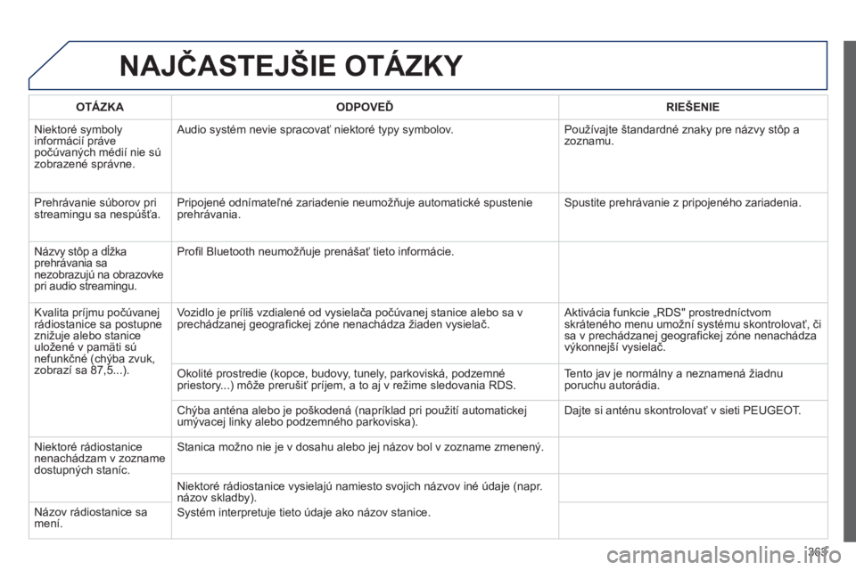 PEUGEOT 5008 2014 Návod na použitie (in Slovakian) 363
NAJČASTEJŠIE OTÁZKY
OTÁZKA
ODPOVEĎ
RIEŠENIE
Niektoré symboly
informácií práve
počúvaných médií nie sú
zobrazené správne. Audio systém nevie PEUGEOT 5008 2014 Návod na použitie (in Slovakian) 363
NAJČASTEJŠIE OTÁZKY
OTÁZKA
ODPOVEĎ
RIEŠENIE
Niektoré symboly
informácií práve
počúvaných médií nie sú
zobrazené správne. Audio systém nevie