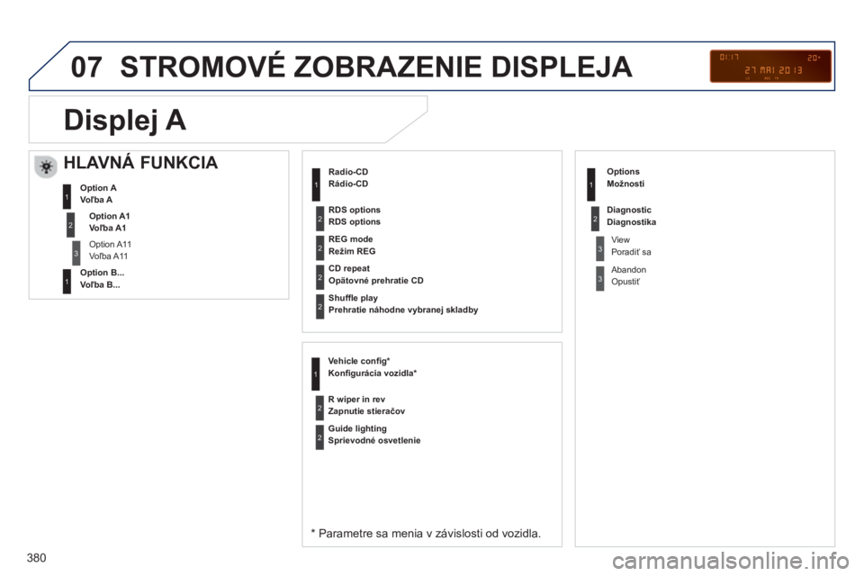 PEUGEOT 5008 2014 Návod na použitie (in Slovakian) 380
07 STROMOVÉ ZOBRAZENIE DISPLEJA
Rádio-CD
*
Parametre sa menia v závislosti od vozidla.
Režim REG
Opätovné prehratie CD
Prehratie náhodne vybranej skladby
PEUGEOT 5008 2014 Návod na použitie (in Slovakian) 380
07 STROMOVÉ ZOBRAZENIE DISPLEJA
Rádio-CD
*
Parametre sa menia v závislosti od vozidla.
Režim REG
Opätovné prehratie CD
Prehratie náhodne vybranej skladby