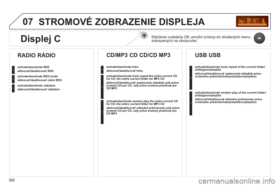 PEUGEOT 5008 2014 Návod na použitie (in Slovakian) 382
07 STROMOVÉ ZOBRAZENIE DISPLEJA
activate/deactivate RDS
aktivovať/deaktivovať RDS
activate/deactivate REG mode
aktivovať/deaktivovať režim REG
activate/deact PEUGEOT 5008 2014 Návod na použitie (in Slovakian) 382
07 STROMOVÉ ZOBRAZENIE DISPLEJA
activate/deactivate RDS
aktivovať/deaktivovať RDS
activate/deactivate REG mode
aktivovať/deaktivovať režim REG
activate/deact
