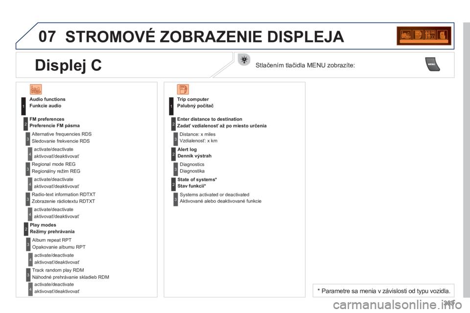 PEUGEOT 5008 2014 Návod na použitie (in Slovakian) 383
07 STROMOVÉ ZOBRAZENIE DISPLEJA
Audio functions
Funkcie audio
A lternative frequencies RDS
Sledovanie frekvencie RDS
activate/deactivate
aktivovať/deaktivovať
FM preferen PEUGEOT 5008 2014 Návod na použitie (in Slovakian) 383
07 STROMOVÉ ZOBRAZENIE DISPLEJA
Audio functions
Funkcie audio
A lternative frequencies RDS
Sledovanie frekvencie RDS
activate/deactivate
aktivovať/deaktivovať
FM preferen