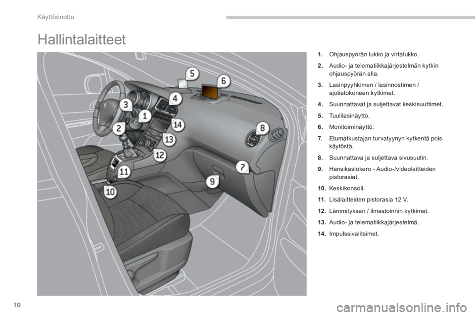 PEUGEOT 5008 2014 Omistajan Käsikirja (in Finnish) Käyttöönotto
10
Hallintalaitteet
1.
Ohjauspyörän lukko ja virtalukko.
2.
Audio- ja telematiikkajärjestelmän kytkin
ohjauspyörän alla.
3.
Lasinpyyhkimen / lasinn PEUGEOT 5008 2014 Omistajan Käsikirja (in Finnish) Käyttöönotto
10
Hallintalaitteet
1.
Ohjauspyörän lukko ja virtalukko.
2.
Audio- ja telematiikkajärjestelmän kytkin
ohjauspyörän alla.
3.
Lasinpyyhkimen / lasinn