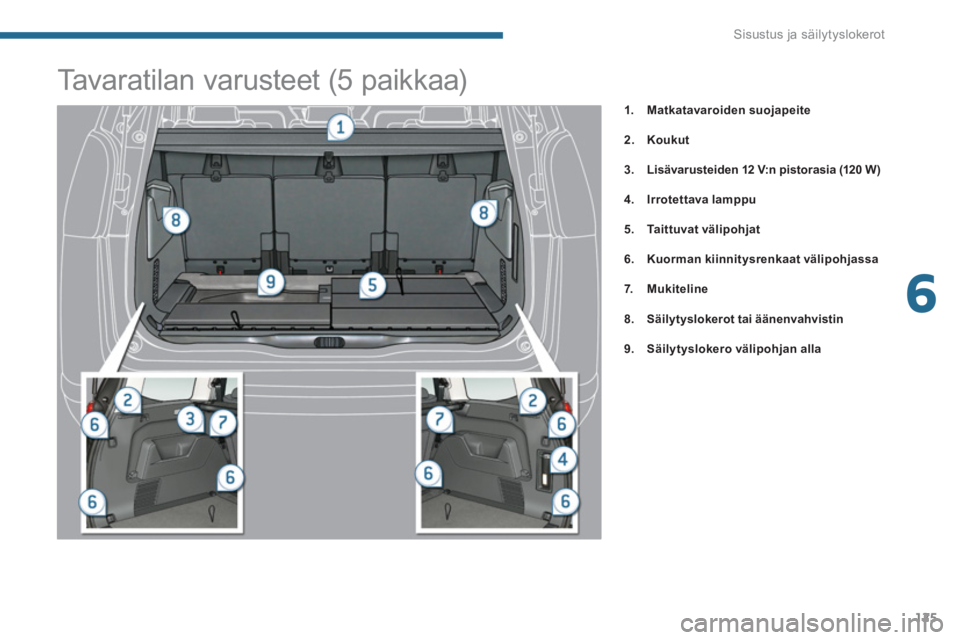 PEUGEOT 5008 2014  Omistajan Käsikirja (in Finnish) 6
Sisustus ja säilytyslokerot
125
   
 
 
 
 
 
 
 
 
 
 
 
 
 
 
 
 
 
 
 
 
 
 
 
 
 
 
 
 
Tavaratilan varusteet (5 paikkaa) 
 
 
 
 
1. 
  Matkatavaroiden suojapeite 
 
   
2. 
  Koukut 
 
   
3.